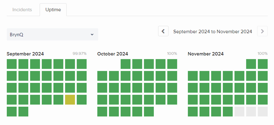 Availability BrynQ HR Payroll Integration cloud - Sécurité et protection des données