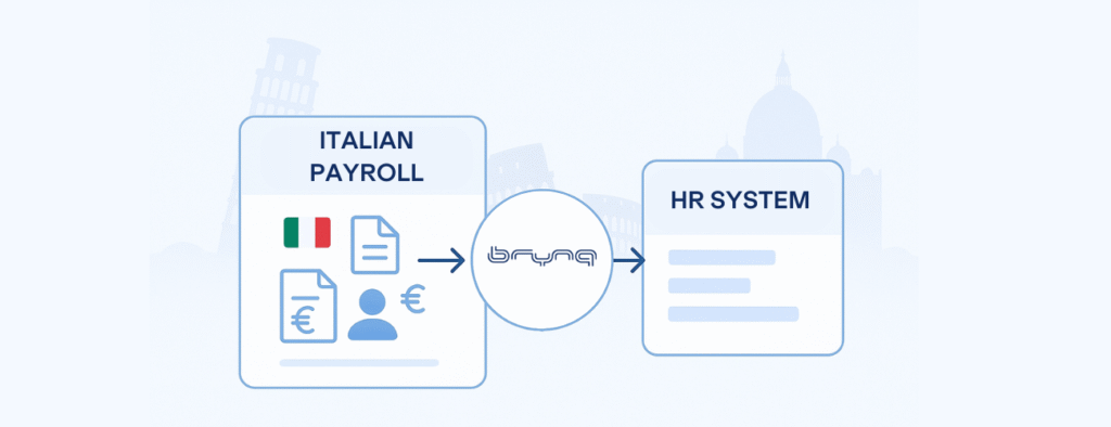 payroll interface Italy - BrynQ payroll interface Italy