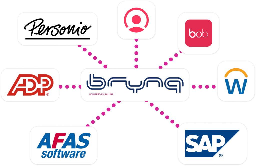 BrynQ integration cloud for Payroll integration - Integratie salarisadministratie