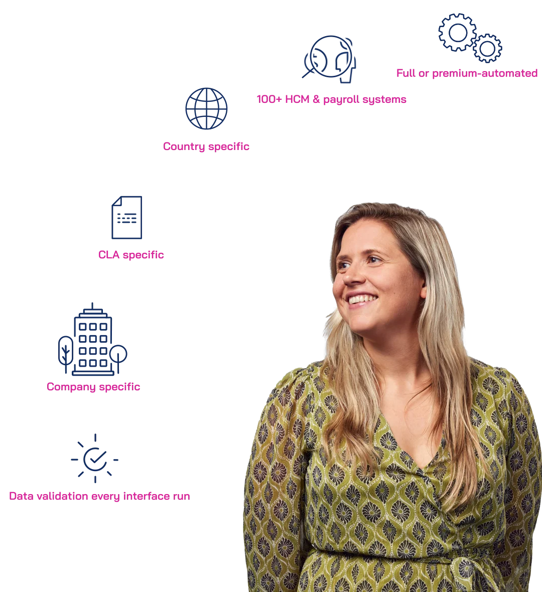 Why BrynQ for payroll integrations - Integração das folhas de pagamento