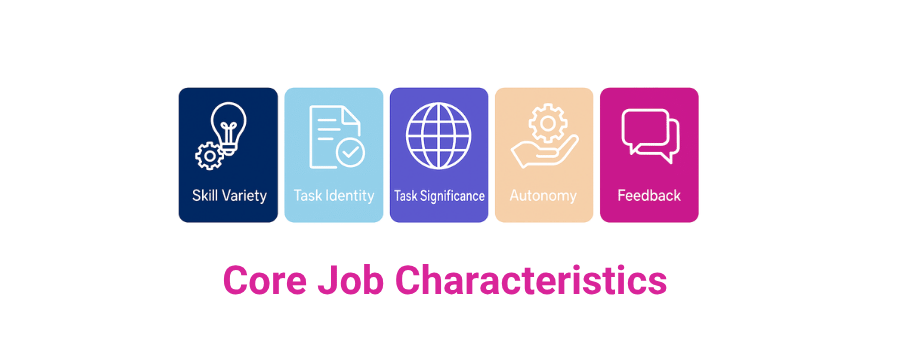 5 core job characteristics - BrynQ 5 core job characteristics