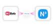 HiBob Nmbrs Integration