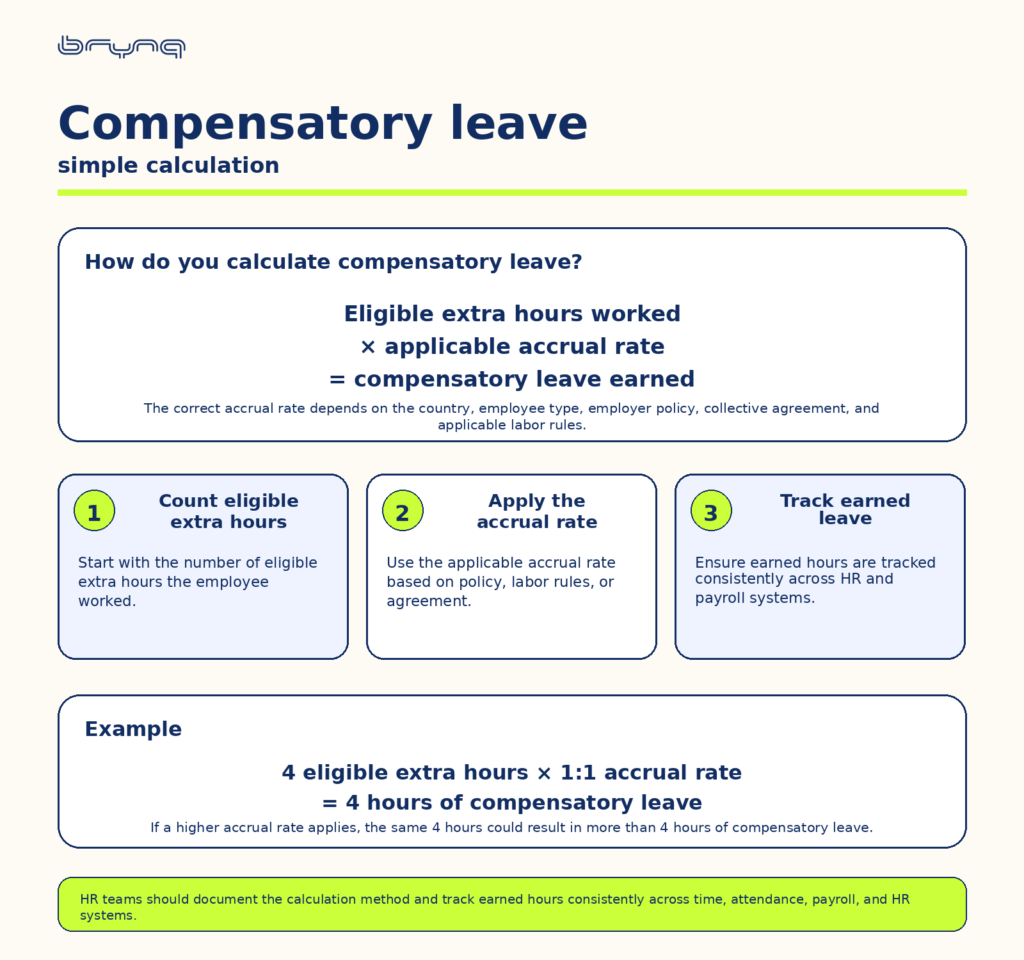 Compensatory Leave Calculation