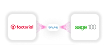 Factorial sage100 integration
