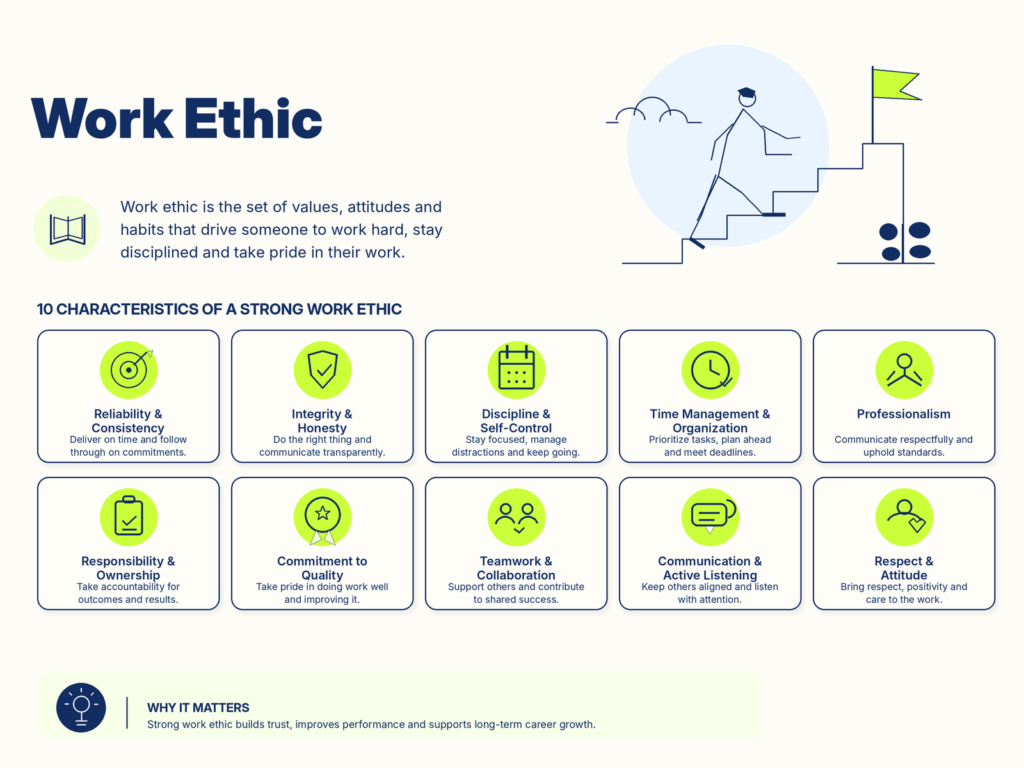work ethic 10 characteristics - BrynQ work ethic 10 characteristics