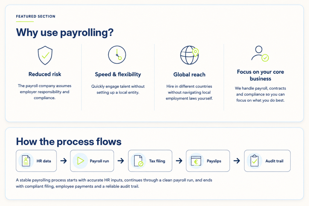 Payrolling - BrynQ Payrolling