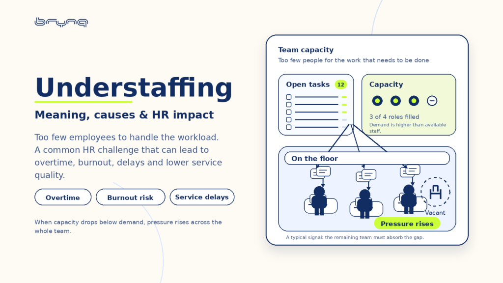 Understaffing