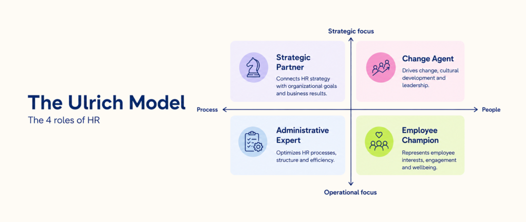 ulrich model 4 roles