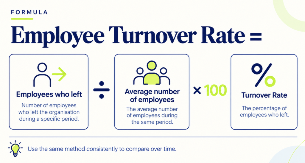- BrynQ Employee Turnover Rate Calc e1790238934622 - Employee Turnover Rate