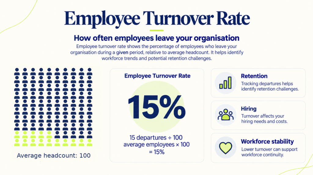 - BrynQ Employee Turnover Rate Leave headcount highlighted - Employee Turnover Rate