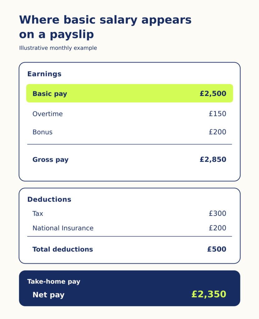 basic salary payslip