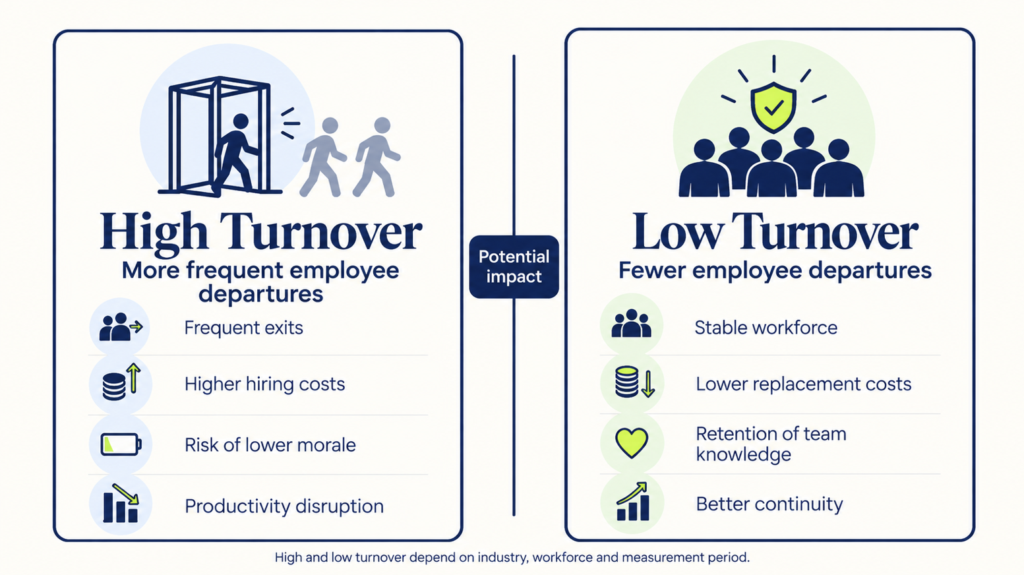 infographic Employee Turnover rate - BrynQ infographic Employee Turnover rate