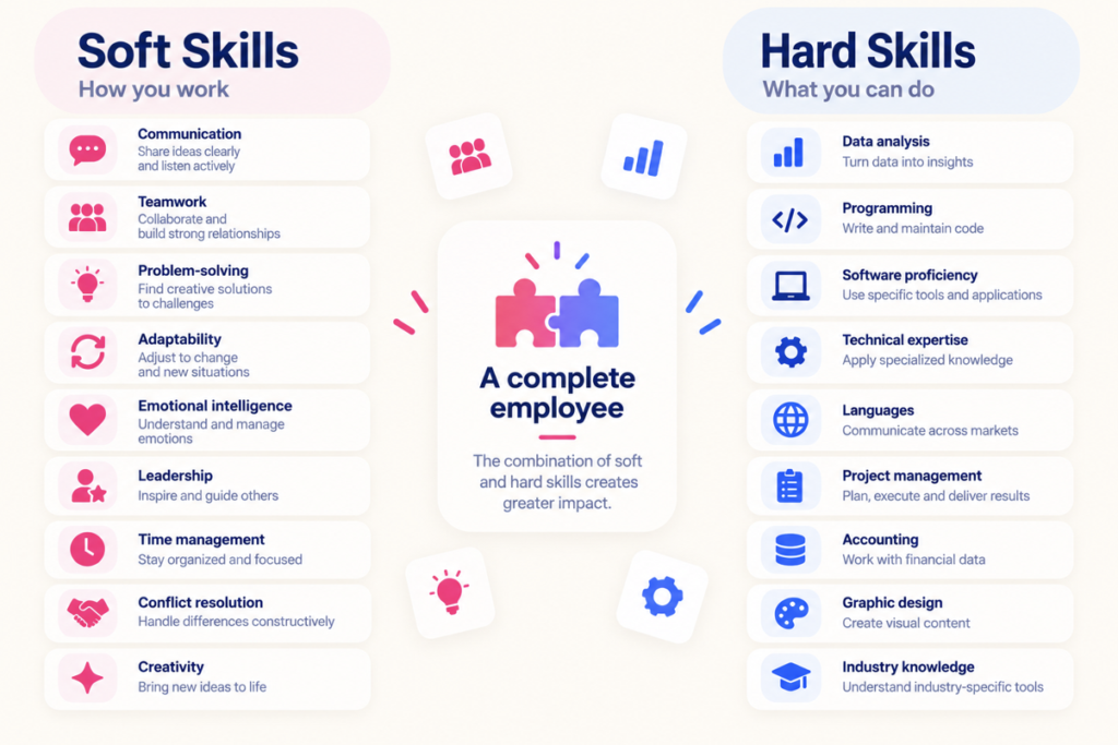 list of 9 soft skills vs list of 9 hard skills