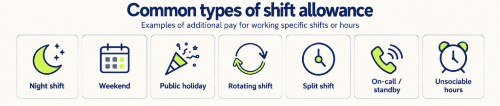 Common Types Shift Allowance - BrynQ Common Types Shift Allowance