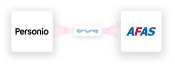 Pre built integrations - BrynQ - Your HR & Payroll Integration Cloud