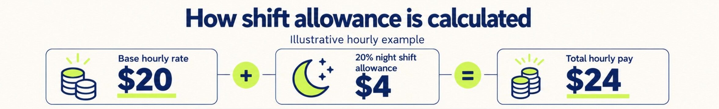Shift Allowance Calculated - BrynQ Shift Allowance Calculated