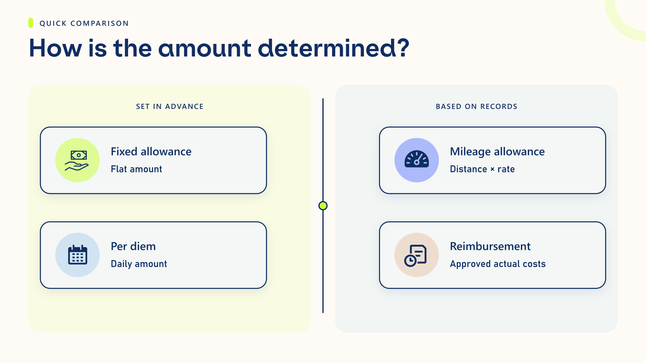 different types of travel allowance - BrynQ different types of travel allowance